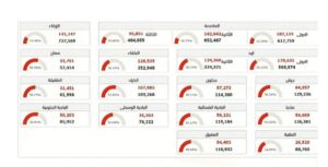 نسبة الاقتراع - المنتصف