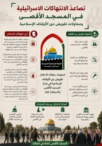 الهيئة الإسلامية المسيحية - المنتصف
