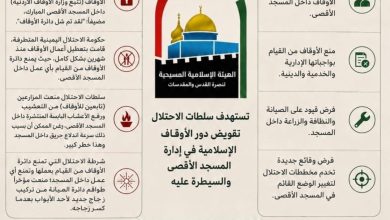 الهيئة الإسلامية المسيحية - المنتصف